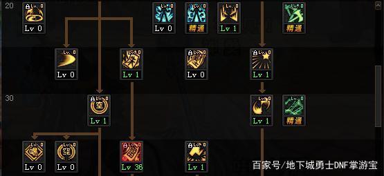 dnf手机私服架设703